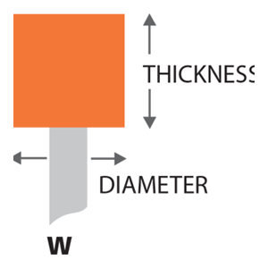 . esc_attr(get_the_title($product_id)) .